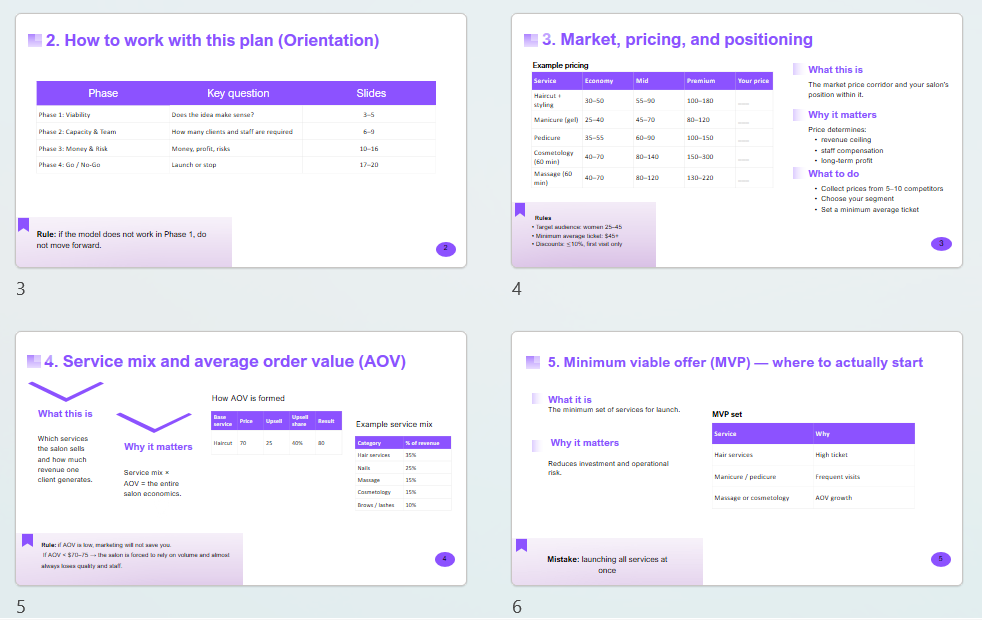 Beauty Salon Business Plan - Numbers-First Profit Model - Image 2