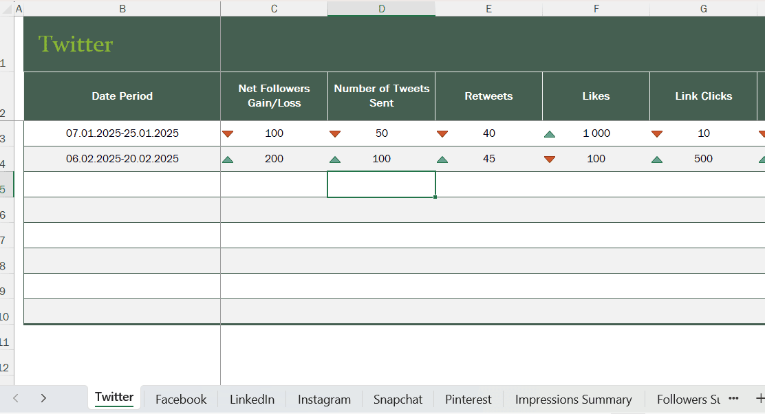 Social media analytics report - Image 2