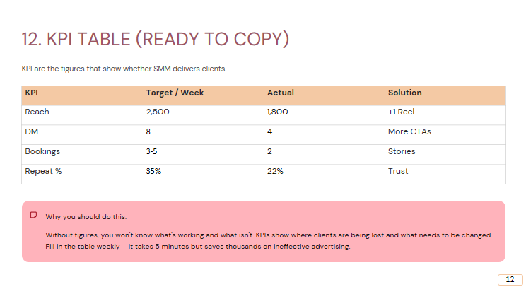 Client Acquisition System for Beauty Salons - Image 3