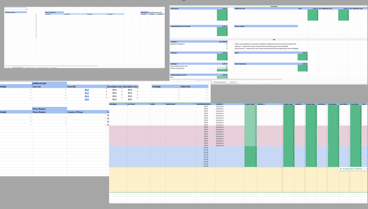 Template for writing Google Ads ads - Image 2